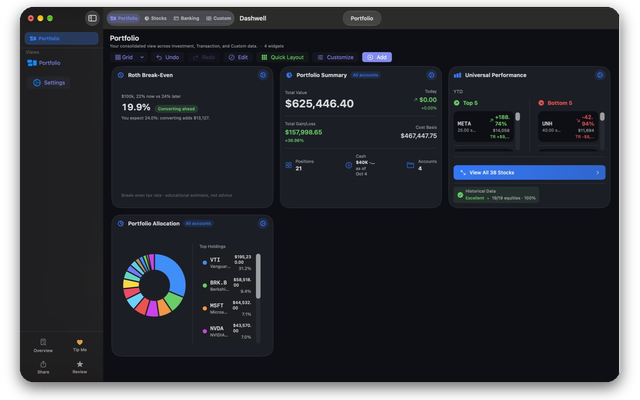 Dashwell Portfolio dashboard on Mac with the Roth Break-Even widget next to portfolio summary, performance and allocation widgets