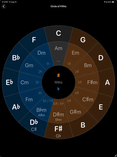 SheetStand circle of fifths reference chart on iPad