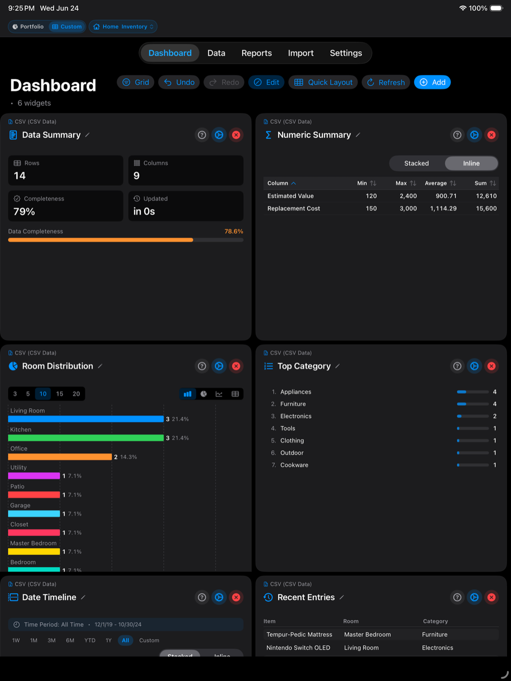 Dashwell Portfolio Creator custom dashboard on iPad